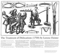 The Treatment Of Dislocations Poster